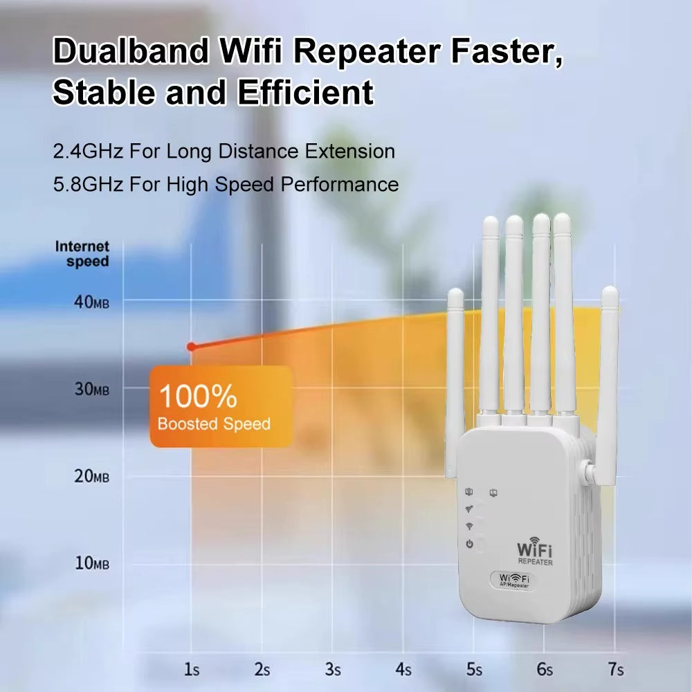 1200Mbps Wireless Wifi Repeater WIFI Extender Signal Booster 2.4G 5G Dual-Band Network 802.11Ac Wifi Amplifier Router
